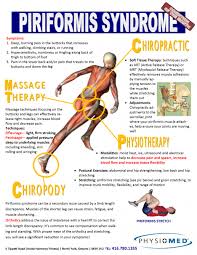 June Piriformis Syndrome Psoasexercises Piriformis Syndrome Piriformis Muscle Massage Therapy