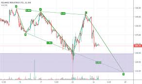 Reliance Stock Price And Chart Bse Reliance Tradingview