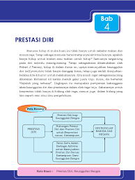 Bab 4 pelaburan hartanah kumpulan 1mdb. 05 Pkn Kls 9 Bab 4
