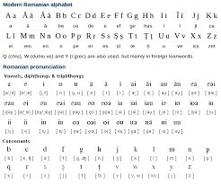 Training worksheets, propisi for practicing. Free Fonts