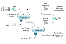 Natural Gas Condensate Wikipedia