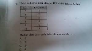 Uji ini dapat dilakukan apabila kedua sampel berskala ordinal. Cara Mencari Median Data Pada Tabel Tolong Dijelaskan Secara Rinci Supaya Saya Dapat Mengerti Brainly Co Id