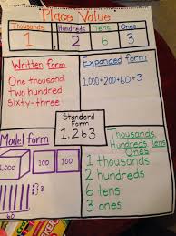 Pin By Kim On School Fourth Grade Math Math Anchor Charts Place Value Chart
