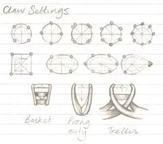 Flush setting · stone setting: Setting Styles Jodie Gearing