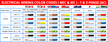 The code p0102 code is often associated with p0100, p0101, p0103 or p0104 trouble codes as they are closely related. Electrical Wiring Color Codes For Ac Dc Nec Iec
