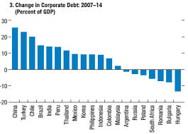 10 Charts On Emerging Market Corporate Debt Jeroen