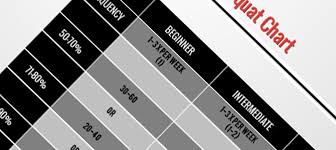 Prilepins Chart For Powerlifting Archives All About