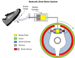 The brakes may be disc type or drum type. Pin On Transmission