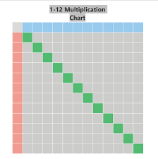 Free Printable Multiplication Table Pdf And Doc
