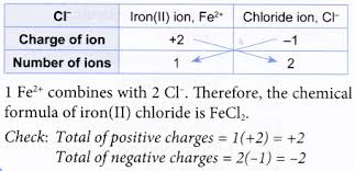How Do You Know The Order Of Elements In A Chemical Formula A Plus Topper Chemicalformulaofelements Chemical Formula Chemical Did You Know