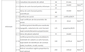 16/2019 privind aprobarea tarifelor pentru serviciile furnizate de agenţia naţională de cadastru şi publicitate imobiliară şi instituţiile sale subordonate în vigoare de la 04 februarie 2019 Juridice
