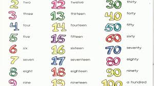 أسهل طريقة لتعلم اللغة الإنجليزية للمبتدئين الدرس 2 الأرقام الجزء الأول Numbers In English Youtube