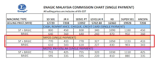 Commission Mpos Enagic Malaysia Sdn Bhd