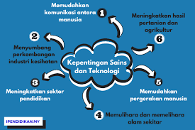 Baru dan berbeda bagi komputer, sehingga deﬁnisi komputer. Kepentingan Sains Dan Teknologi Dalam Kehidupan Manusia