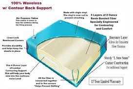 A king waterbed holds around 235 gallons of water. 100 Percent Waveless Mattress 1 800 205 8003 Motionless Waterbeds
