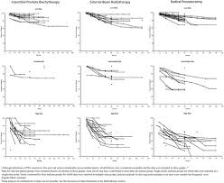Skin cancer recurrence rates are not available for all cancers, and not all available data in the literature evaluation of a patient with symptoms or signs. Guideline For The Management Of Clinically Localized Prostate Cancer 2007 Update Journal Of Urology