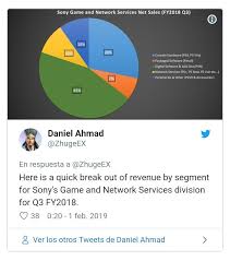 Also available in the itunes store music videos. Playstation Network Ingreso Mas Dinero En 2018 Que Toda Nintendo O Xbox Los Sonyers