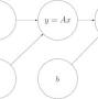 Computational graph neural network from www.codingame.com