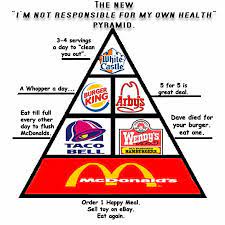 pin on diet food groups pyramids etc