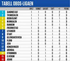 See more at bet365.com for latest offers and details. The Best 27 Obos Ligaen 2020 Tabell Factpriceiconic
