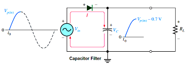 Capacitor Filter Working Principle Capacitors Filters Principles