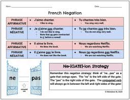 Affirmative translated between english and french including synonyms, definitions, and related words. Pin By Marinoff Amanda On Elementary School French Sentences Wall Phrases Assessment