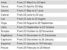Birth Signs And Months What Is My Zodiac Sign Based On My Day And Month Of Birth Zodiac Months Zodiac Signs Months Zodiac Signs