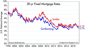 no housing market bubble seeking alpha