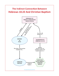 Pin On Magic Baptism The Invention Of Original Sin