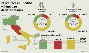 Può accadere, ad esempio, che il nucleo familiare perda i requisiti previsti dalla normativa e che di conseguenza l'inps faccia scattare la decadenza anticipata. Reddito Di Cittadinanza Si Cambia Stretta Sui Furbetti Che Rifiutano Il Lavoro Il Mattino It