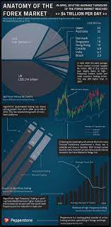 Trade Forex With Australia S Largest Online Forex Broker Infographic Marketing Forex Trading Trading Strategies
