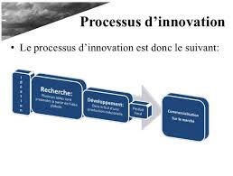 Qu Est Ce Que L Innovation Innovation Management De L Innovation Le Management