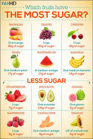 Fruit Facts Fruit Nutrition Diabetic Food List Diabetic Diet Food List