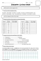 J'ai pris l'habitude de ne pas séparer l'étude chaque groupe de verbes en conjugaison. Futur De L Indicatif Cm1 Cycle 3 Exercice Evaluation Revision Lecon