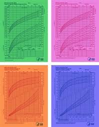 Baby Percentiles And Growth Charts Pregnant Chicken