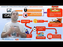 Artigo 5 da constituicao federal. Mapa Mental Art 5 Direito Individual E Coletivo Youtube
