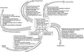 Semantic scholar profile for d. Sage Books Confronting Child And Adolescent Sexual Abuse