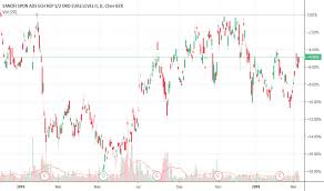 Sny Stock Price And Chart Nasdaq Sny Tradingview