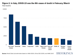Letting this happen is possible only because vaccines have transformed the reaching 50,000 daily cases doesn't mean the same as it did six months ago, but doesn't mean it will. A Mortality Perspective On Covid 19 Time Location And Age