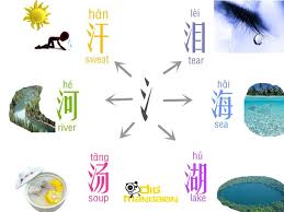 radical 水water mandarin chinese learning chinese language learning learn chinese