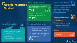 Protect your business by taking out an insurance policy. Health Insurance Market Impact And Recovery Report Evolving Opportunities And New Market Possibilities Post Pandemic Spendedge Business Wire