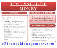 Check spelling or type a new query. Meaning Of Time Value Of Money
