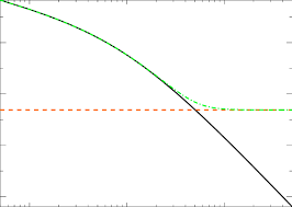 Red and black solid background. Black Solid Line Hernquist Profile Given By Equation 6 Red Dashed Download Scientific Diagram