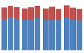 As for new york city, with a figure of one death every 9.1 minutes (2015) per population facts then that translates into, 6.59.3 deaths per hour x 24 = 158.23 a day and thus 57,753.95 a year. Excess Deaths Associated With Covid 19