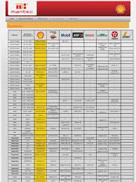 62 systematic mobil lubricant equivalent chart