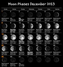 Moon Phases December 2013 Moon Calendar Moon Phase Calendar Moon Phases
