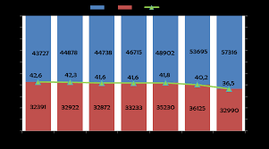Organ donation statistics worldwide uncover that most of them are kidney transplants (95,479). Http Www Transplant Observatory Org Wp Content Uploads 2019 11 Glorep2017 Pdf