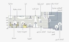 نصائح تصميم الإنارة On Twitter Design Lighting Design Floor Plans