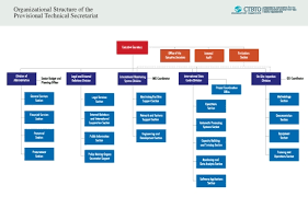 Efficient What Is An Organizational Chart Pdf Tall