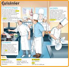Il/elle participe à la préparation d'une ou plusieurs parties du menu ou de la carte d'un restaurant, sous le contrôle d'un cuisinier. Autour De La Gastronomie Cuisinier Fiche Du Metier